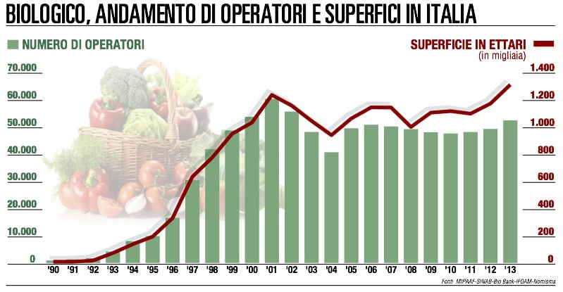 piace il bio 1